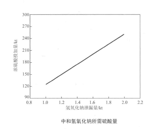 淺談片堿的水體污染處理60